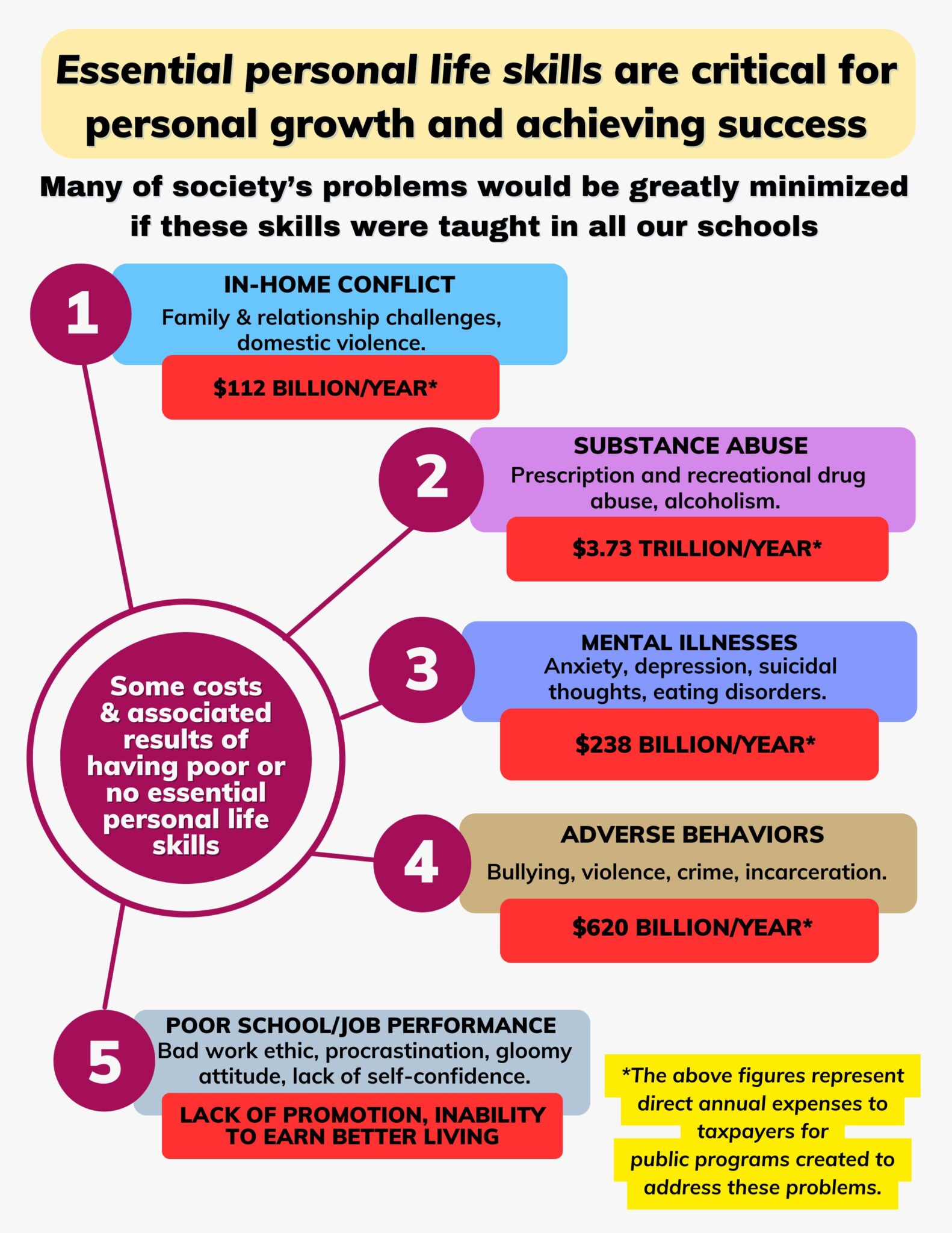 Societal problems helped by EPLS