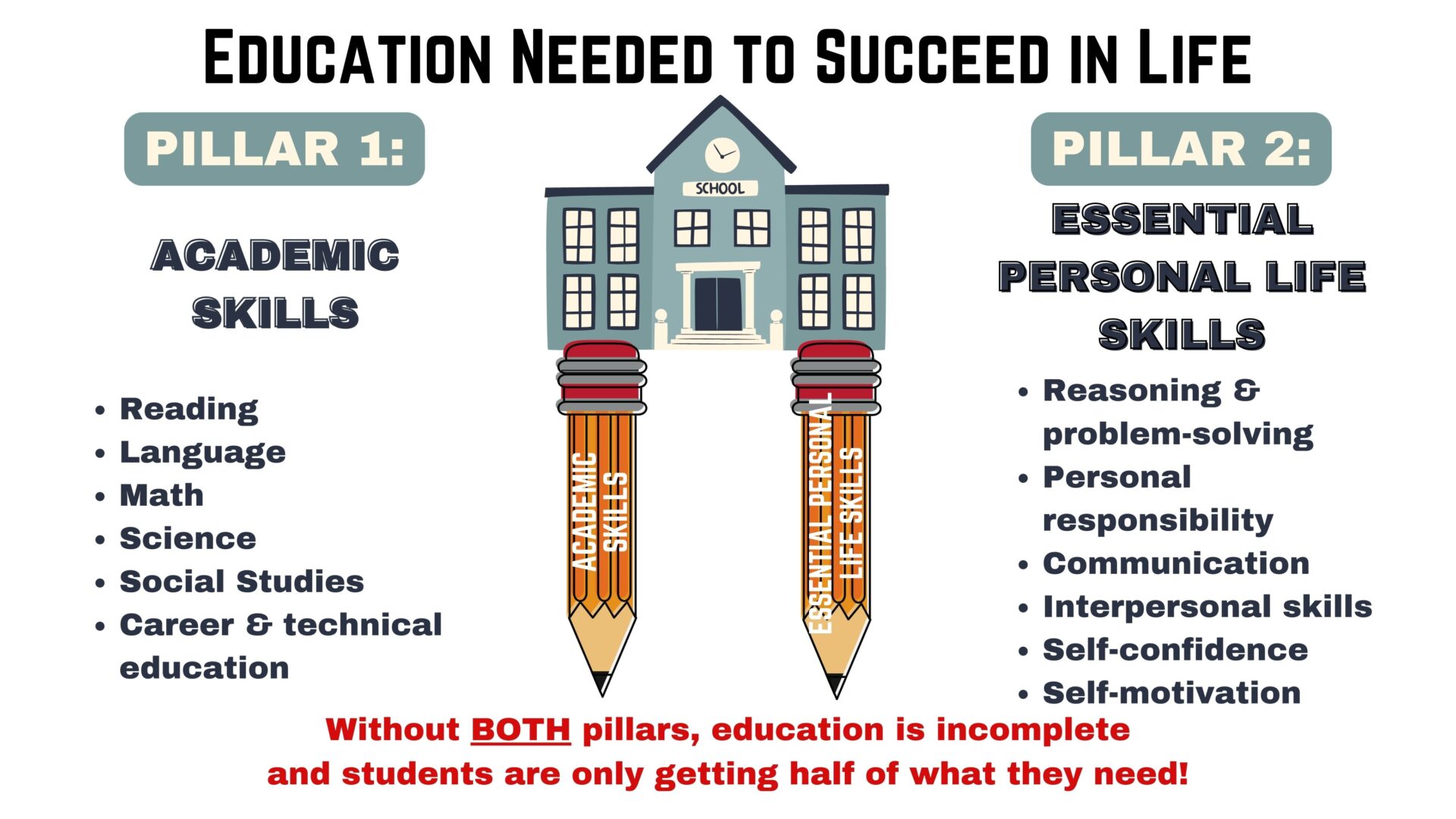 A chart showing the differences between two different types of education.